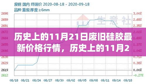 歷史上的11月21日廢舊硅膠價(jià)格行情變化與學(xué)習(xí)的力量源泉，自信與成就感的鑄就日