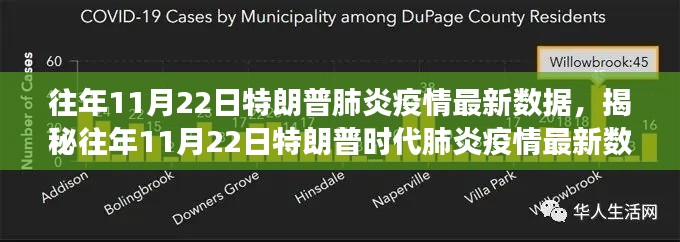 揭秘往年1??月22日特朗普時代肺炎疫情現狀，深度解讀最新數據報告！