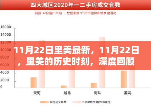 11月22日里美的歷史時刻，深度回顧與影響探析