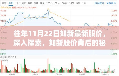 如新最新股價(jià)深度探索，秘密背后的股價(jià)與小巷獨(dú)特風(fēng)味揭秘