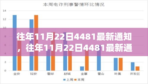 往年11月22日4481最新通知，全面評測與詳細(xì)介紹