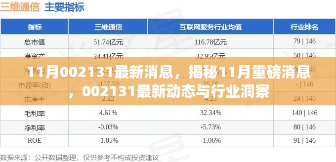 揭秘重磅消息，掌握最新動態(tài)與行業(yè)洞察，關于代碼002131的十一月最新資訊