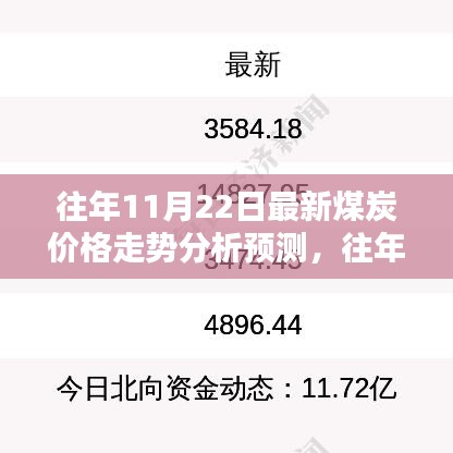 往年11月22日煤炭價格走勢深度解析與預(yù)測，用戶指南及全面評測報告