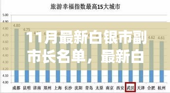 白銀市副市長(zhǎng)名單公布，多維度解讀與觀點(diǎn)碰撞