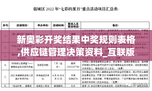 新奧彩開獎(jiǎng)結(jié)果中獎(jiǎng)規(guī)則表格,供應(yīng)鏈管理決策資料_互聯(lián)版SPI2.67
