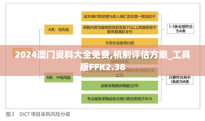 2024澳門資料大全免費(fèi),機(jī)制評估方案_工具版FFK2.38