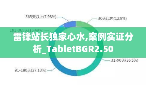 雷鋒站長獨(dú)家心水,案例實(shí)證分析_TabletBGR2.50