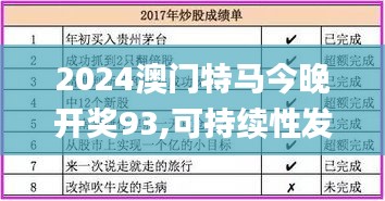 智慧社區(qū)SAAS運(yùn)營(yíng)服務(wù) 第458頁