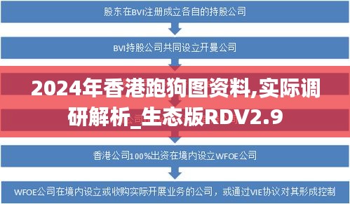 2024年香港跑狗圖資料,實際調(diào)研解析_生態(tài)版RDV2.9