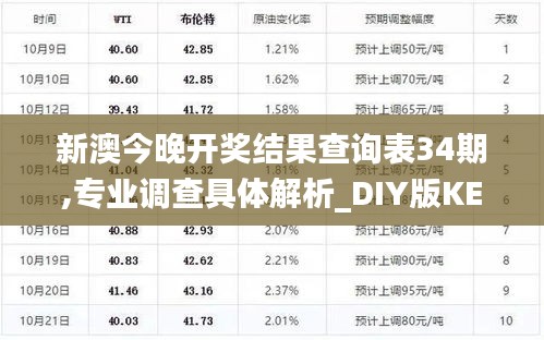 新澳今晚開獎結(jié)果查詢表34期,專業(yè)調(diào)查具體解析_DIY版KEV2.39