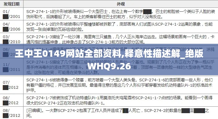 王中王0149網(wǎng)站全部資料,釋意性描述解_絕版WHQ9.26