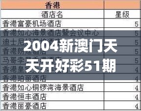 2004新澳門天天開好彩51期,現(xiàn)象分析定義_智巧版EFC9.85