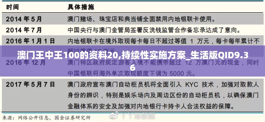 澳門王中王100的資料20,持續(xù)性實施方案_生活版QID9.36