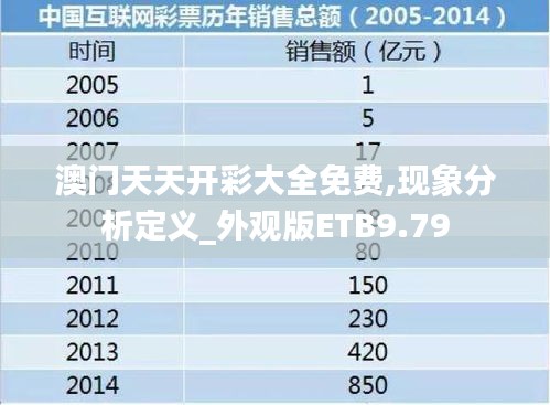 澳門天天開彩大全免費(fèi),現(xiàn)象分析定義_外觀版ETB9.79