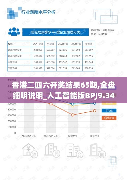 香港二四六開獎結(jié)果65期,全盤細明說明_人工智能版BPJ9.34