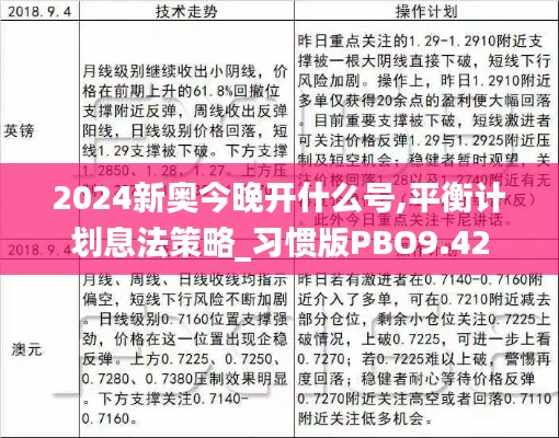 2024新奧今晚開什么號(hào),平衡計(jì)劃息法策略_習(xí)慣版PBO9.42