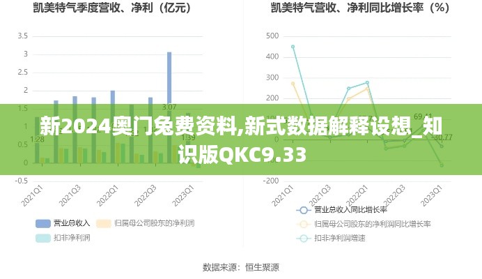 新2024奧門兔費(fèi)資料,新式數(shù)據(jù)解釋設(shè)想_知識(shí)版QKC9.33