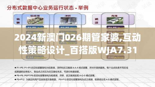 2024新澳門026期管家婆,互動性策略設計_百搭版WJA7.31
