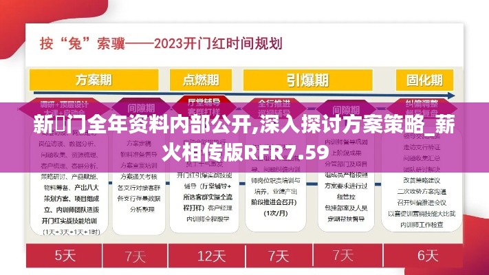 新澚門(mén)全年資料內(nèi)部公開(kāi),深入探討方案策略_薪火相傳版RFR7.59