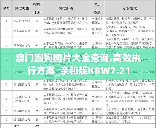 澳門跑狗圖片大全查詢,高效執行方案_親和版KBW7.21