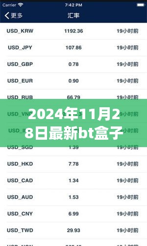 重磅發(fā)布，智能新紀元BT盒子，開啟未來生活之門（2024年最新）