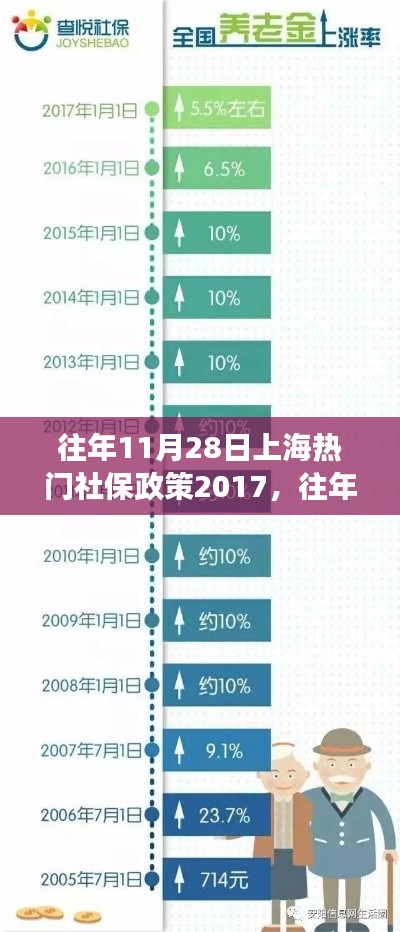 歷年11月28日上海社保政策深度解讀，影響與展望