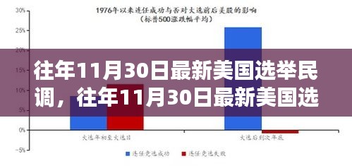 往年11月30日美國選舉民調(diào)結(jié)果及其分析