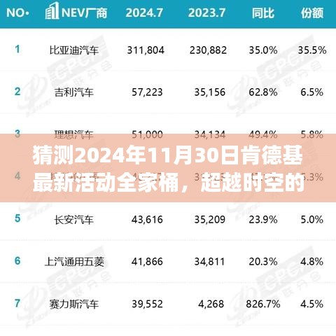 揭秘肯德基全新全家桶活動，超越時空的期待，學習變化塑造自信與成就，展望2024年11月30日盛大開啟！
