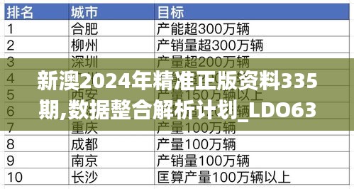 新澳2024年精準正版資料335期,數(shù)據(jù)整合解析計劃_LDO63.655幽雅版