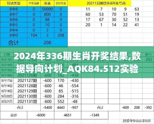 2024年336期生肖開獎結(jié)果,數(shù)據(jù)導(dǎo)向計劃_AQK84.512實驗版