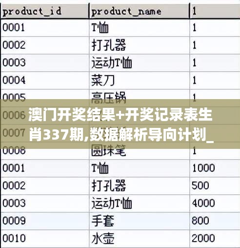澳門開獎(jiǎng)結(jié)果+開獎(jiǎng)記錄表生肖337期,數(shù)據(jù)解析導(dǎo)向計(jì)劃_Prime60.764-5