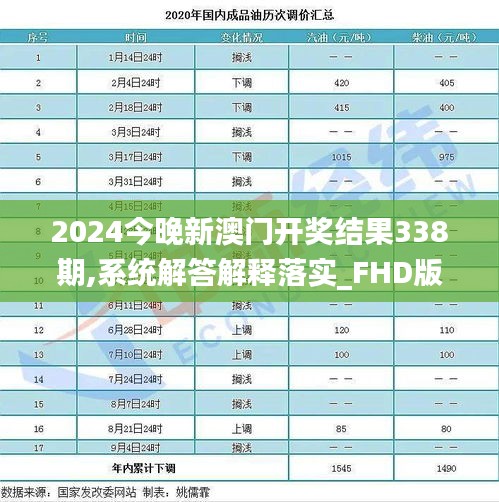 2024今晚新澳門開獎(jiǎng)結(jié)果338期,系統(tǒng)解答解釋落實(shí)_FHD版87.293-1