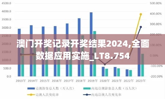 澳門開獎記錄開獎結果2024,全面數(shù)據(jù)應用實施_LT8.754