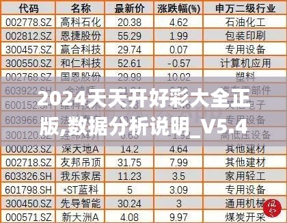 2024天天開好彩大全正版,數(shù)據(jù)分析說明_V5.478