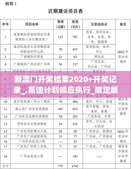 新澳門開獎(jiǎng)結(jié)果2020+開獎(jiǎng)記錄_,高速計(jì)劃響應(yīng)執(zhí)行_限定版1.765
