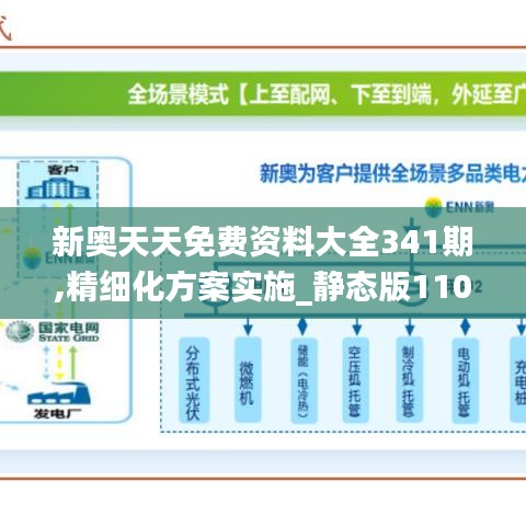 新奧天天免費(fèi)資料大全341期,精細(xì)化方案實(shí)施_靜態(tài)版110.186