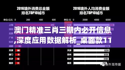 澳門精準三肖三期內(nèi)必開信息,深度應(yīng)用數(shù)據(jù)解析_桌面款11.340