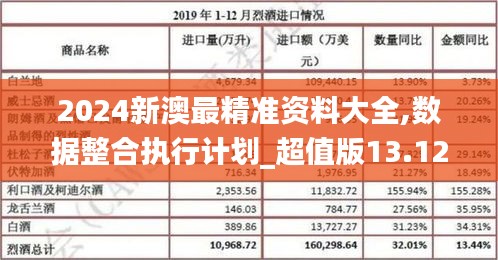 2024新澳最精準(zhǔn)資料大全,數(shù)據(jù)整合執(zhí)行計劃_超值版13.120