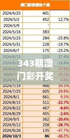 343期澳門彩開獎結果查詢,全面數(shù)據(jù)解析執(zhí)行_app10.381