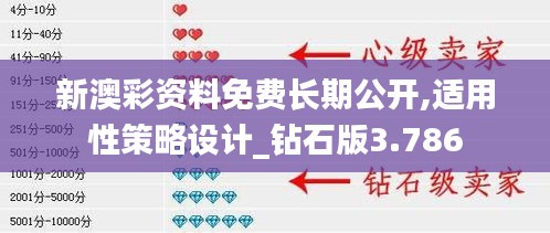 新澳彩資料免費(fèi)長(zhǎng)期公開(kāi),適用性策略設(shè)計(jì)_鉆石版3.786