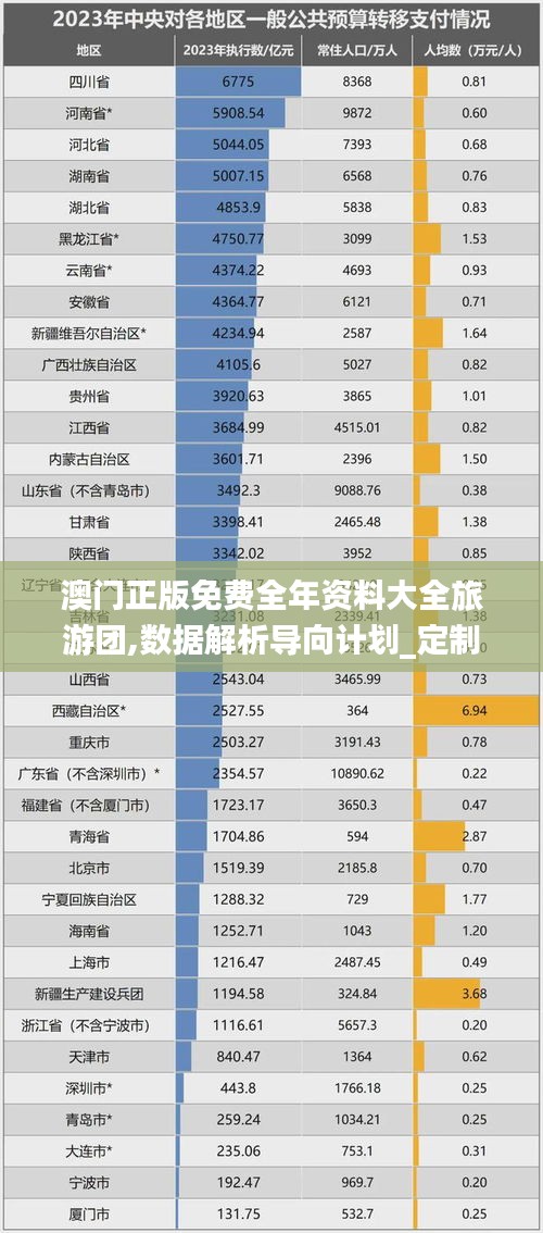 澳門正版免費(fèi)全年資料大全旅游團(tuán),數(shù)據(jù)解析導(dǎo)向計(jì)劃_定制版10.913