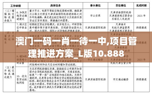 澳門一碼一肖一待一中,項(xiàng)目管理推進(jìn)方案_L版10.888