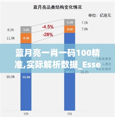 藍(lán)月亮一肖一碼100精準(zhǔn),實(shí)際解析數(shù)據(jù)_Essential4.502