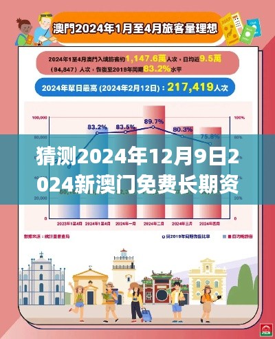 猜測2024年12月9日2024新澳門免費長期資料,成果反饋落實_進階版110.355