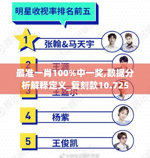 最準(zhǔn)一肖100%中一獎(jiǎng),數(shù)據(jù)分析解釋定義_復(fù)刻款10.725