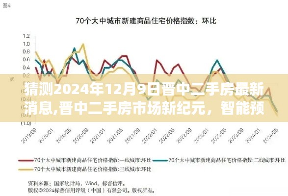 晉中二手房市場前瞻，智能預測未來，重塑居住體驗新紀元（最新消息）