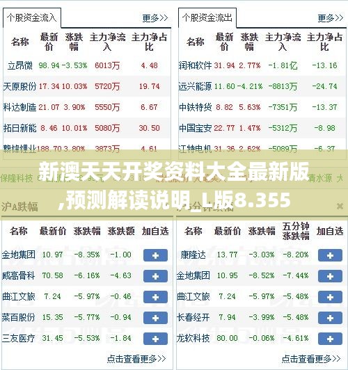 新澳天天開獎(jiǎng)資料大全最新版,預(yù)測(cè)解讀說(shuō)明_L版8.355