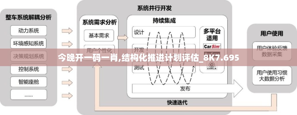 今晚開一碼一肖,結(jié)構(gòu)化推進(jìn)計(jì)劃評(píng)估_8K7.695