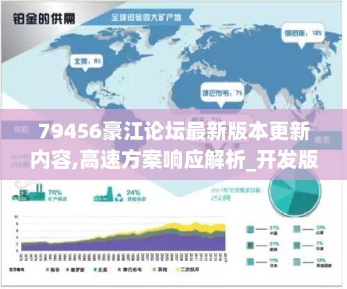 79456豪江論壇最新版本更新內(nèi)容,高速方案響應(yīng)解析_開發(fā)版19.732