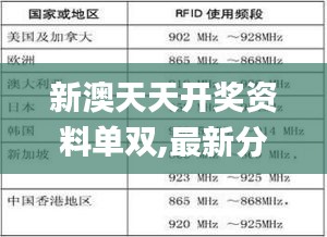 新澳天天開獎(jiǎng)資料單雙,最新分析解釋定義_PalmOS4.189